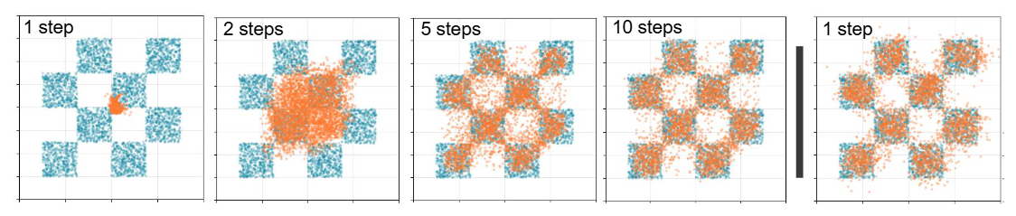 RoboMimic Fine-tuning Results